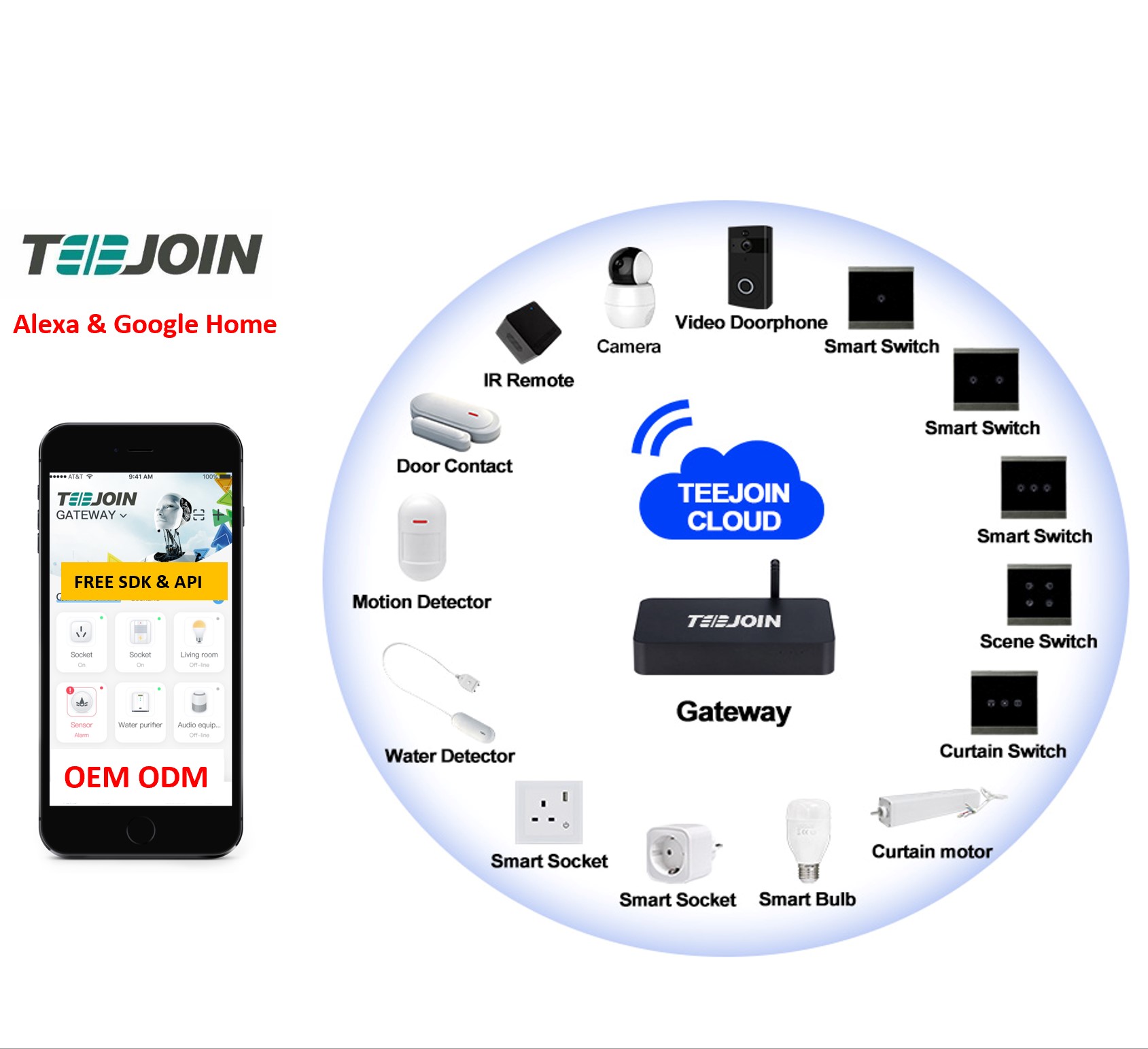 TEEJOIN SMART HOME AUTOMATION
