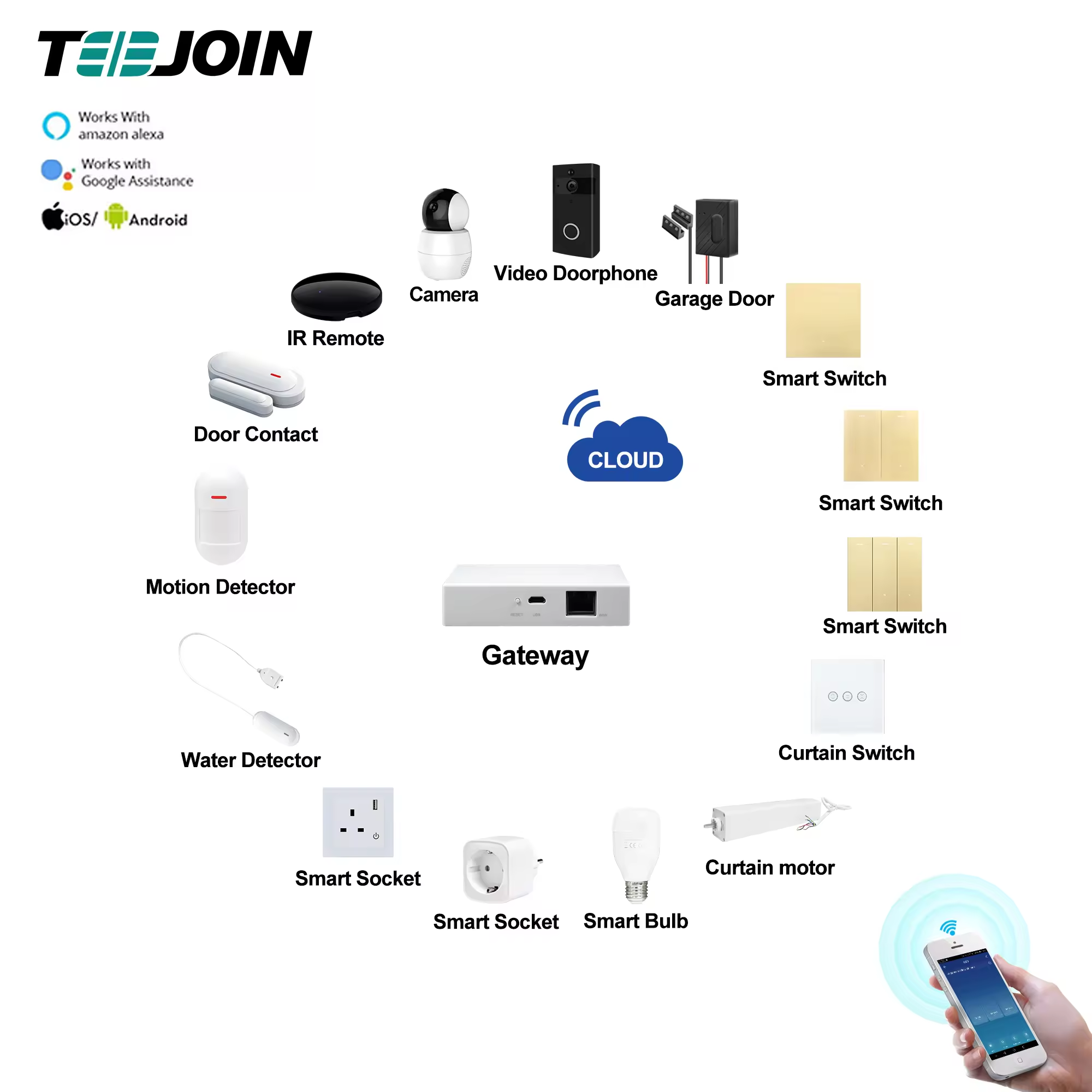smart devices home automation system ready to ship Alexa Echo Google Home Domotica Zigbee Products Smart Home System
