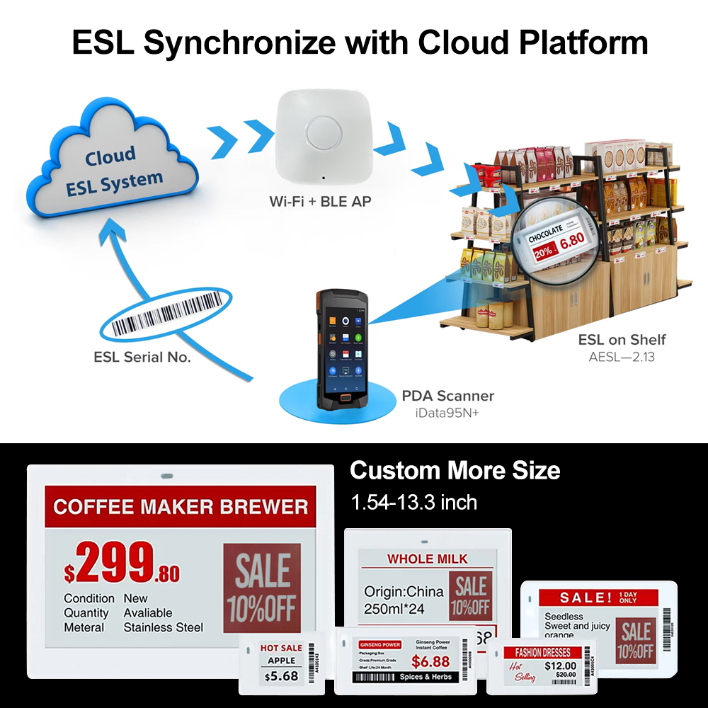 Retail Store Digital Price Tag Smart Electronic Label Shelf Esl System Epaper Display For Grocery Supermarket Drugstores Storage